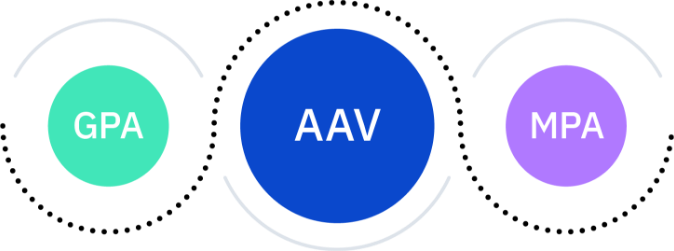 GPA and MPA are a part of a rare group of vasculitides called AAV