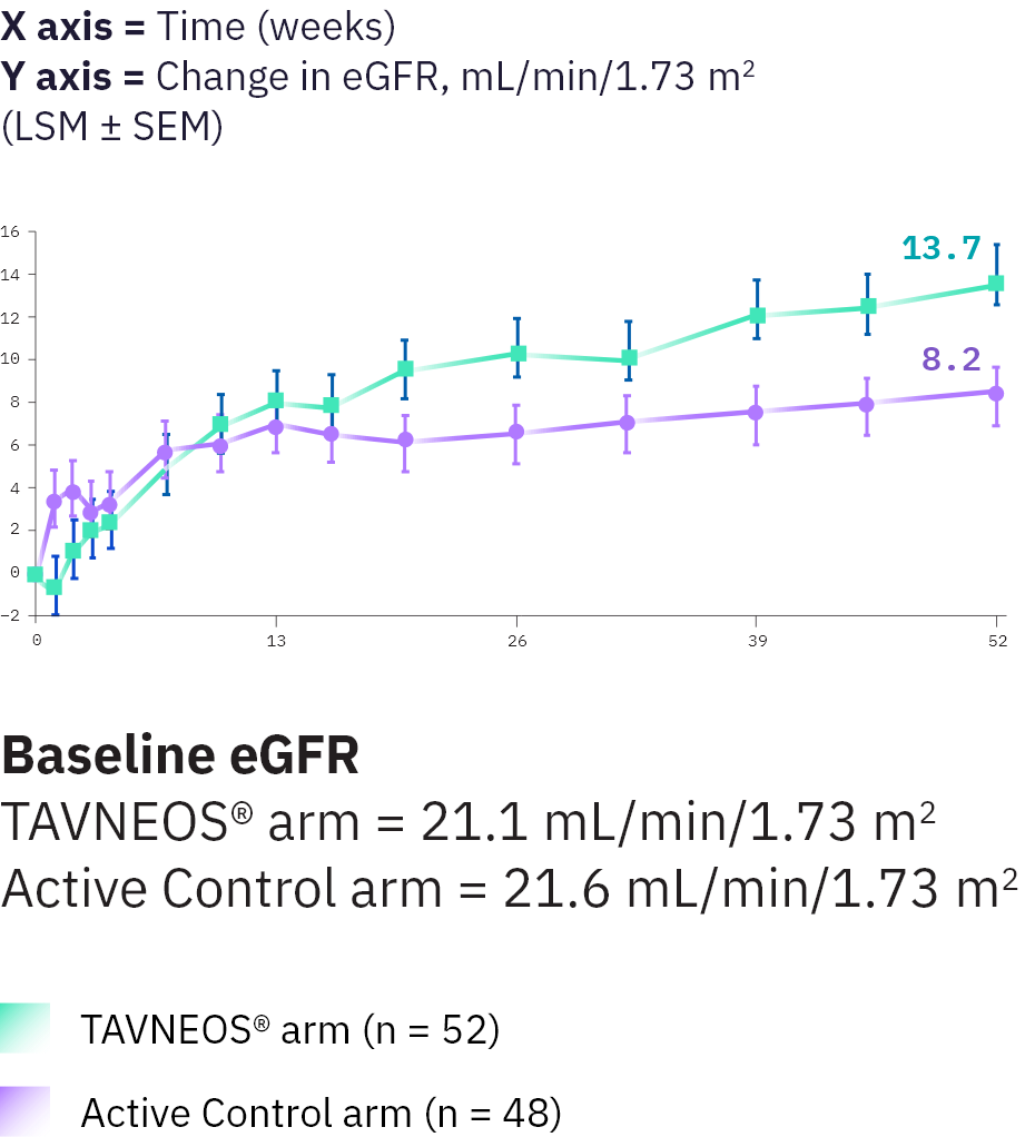 egfr-improvement-sm