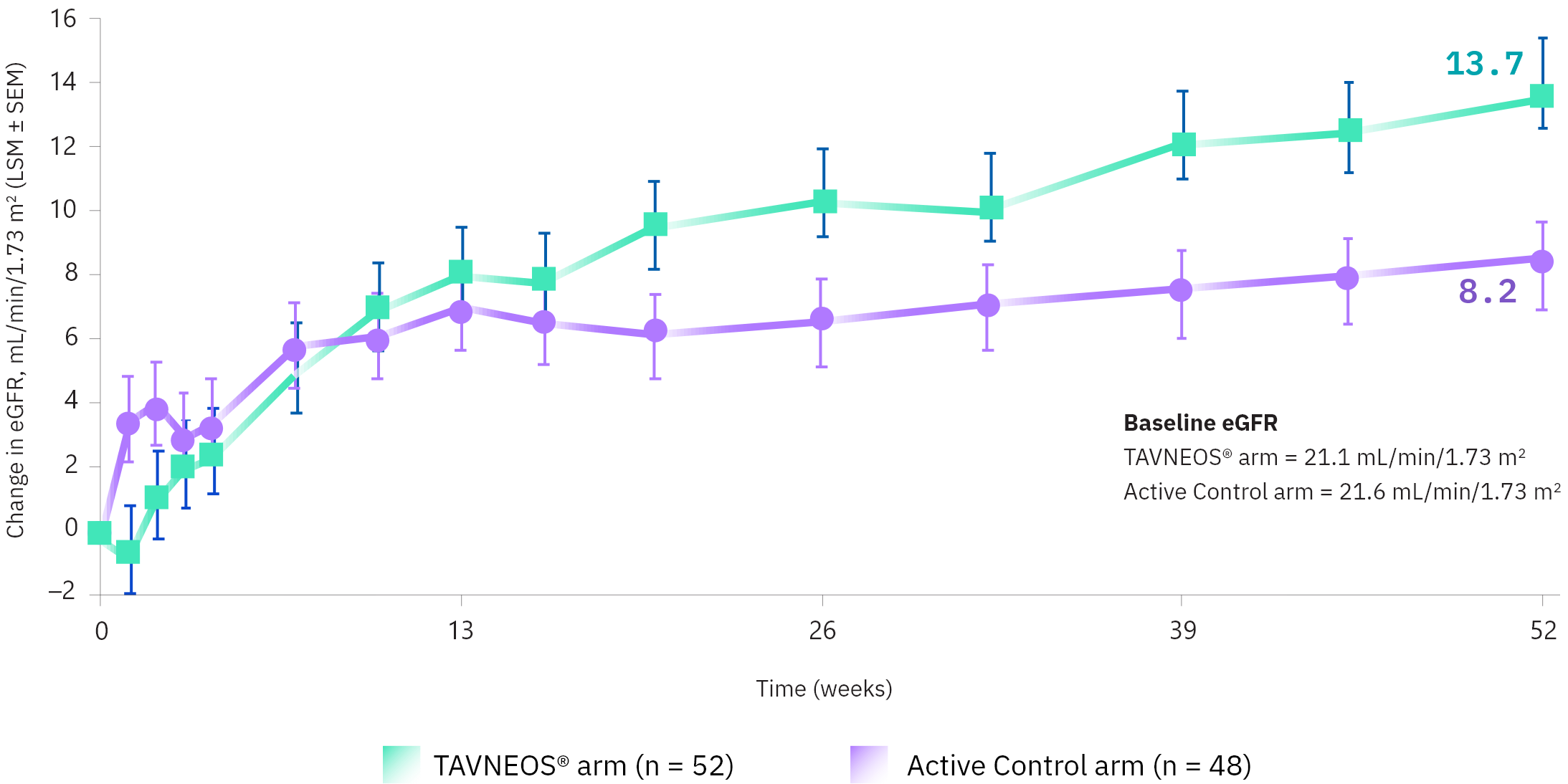egfr-improvement