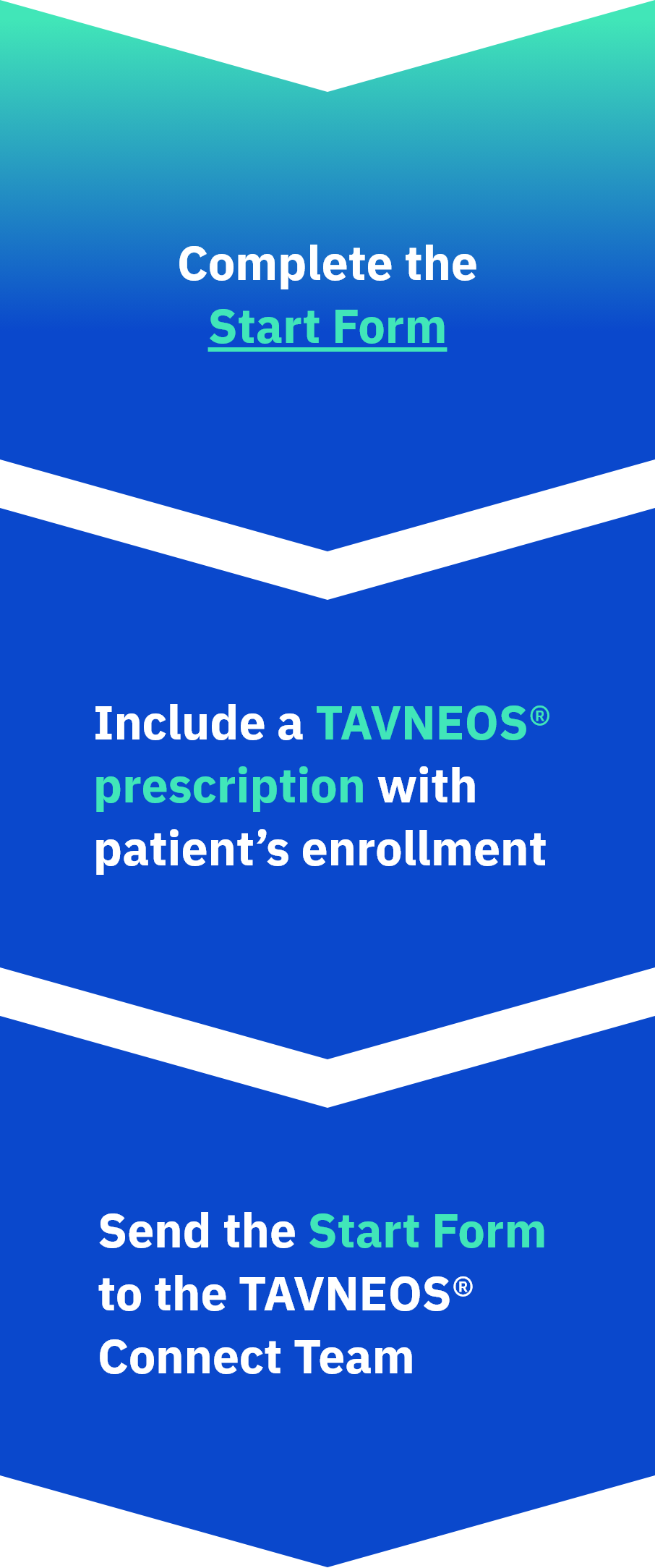 Patient enrollment process for TAVNEOS® Connect Quick Start Program