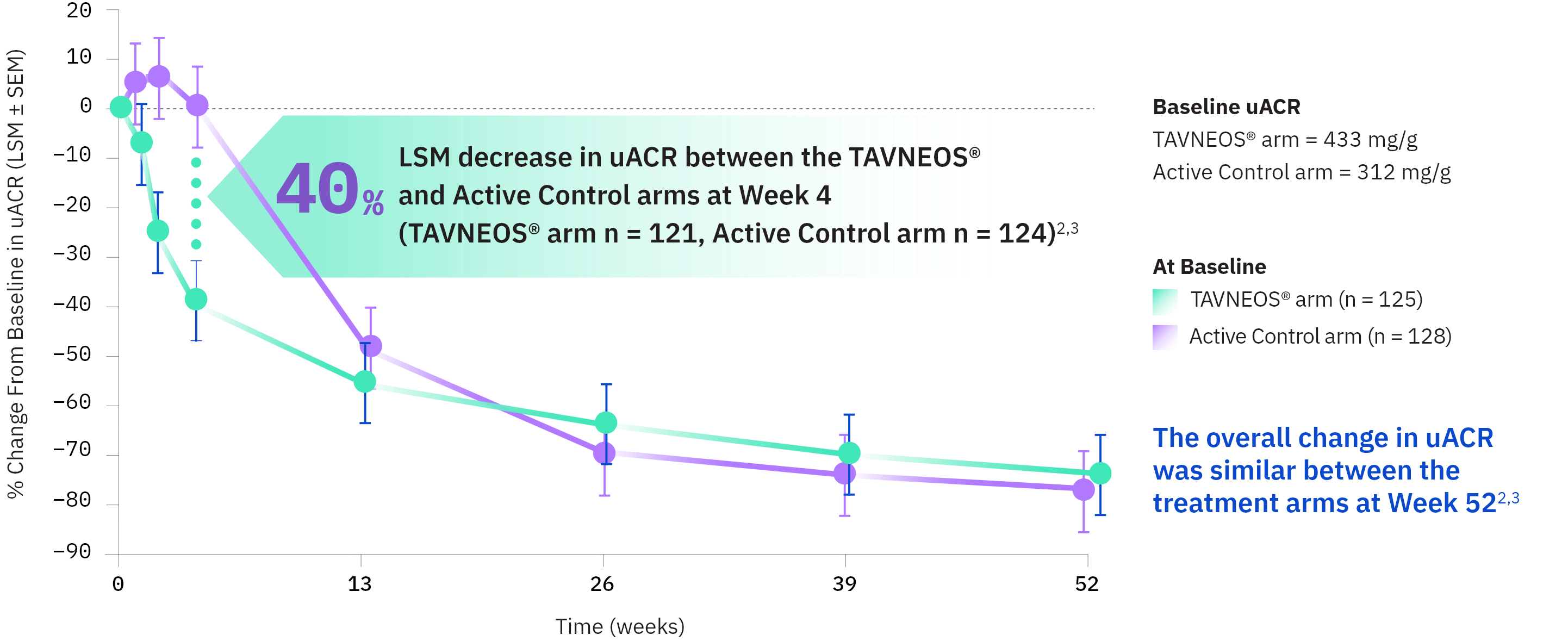 UACR data